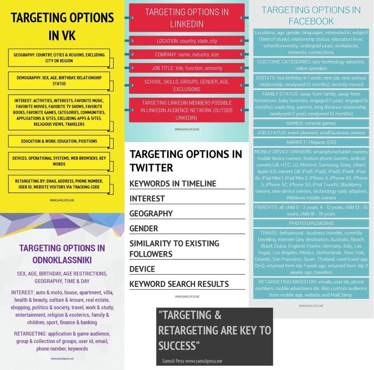 targeting-options-in-most-popular-social-media-networks-04062014-samuli-pesu