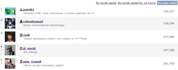 top-blogs-livejournal